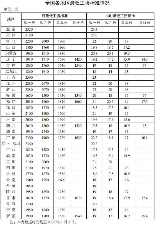 迈向未来，探索2023年的标准与趋势，迈向未来，探索2023年标准与趋势的新篇章