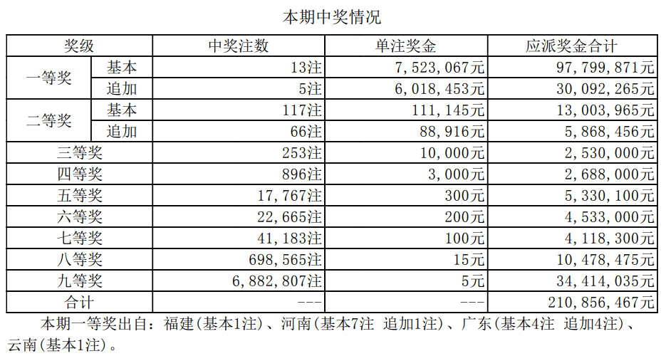 澳门六开奖结果资料查询最新2025，深度解析与预测，澳门六开奖结果最新深度解析与预测，2025年资料查询