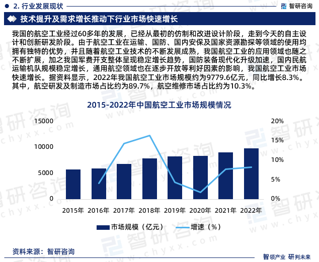 航空发动机现状及其发展趋势分析，航空发动机现状与发展趋势解析