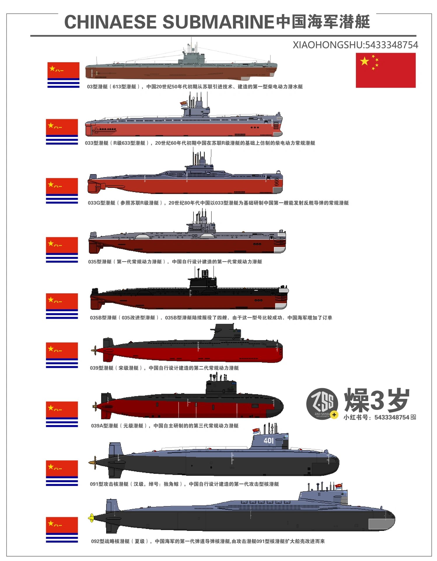 海洋力量崛起