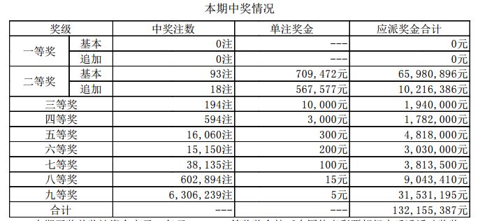 澳门新开奖结果及未来开奖趋势分析（2024年开奖记录概览），澳门开奖结果及未来趋势分析（2024年开奖记录概览）