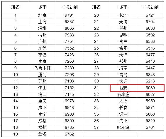 预计2023年部队工资增长趋势分析，2023年部队工资增长趋势预测分析