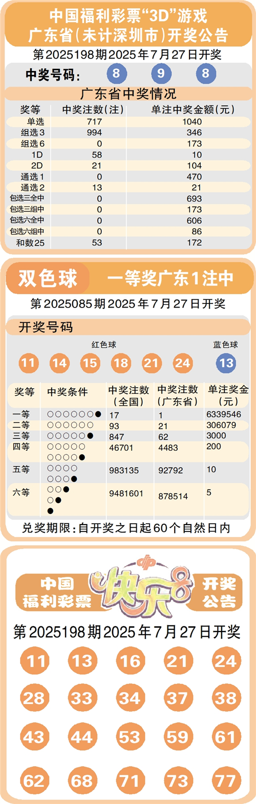 澳门六开彩资料免费大全今天——探索彩票世界的魅力与机遇，澳门六开彩资料免费大全，今日探索彩票世界的魅力与无限机遇