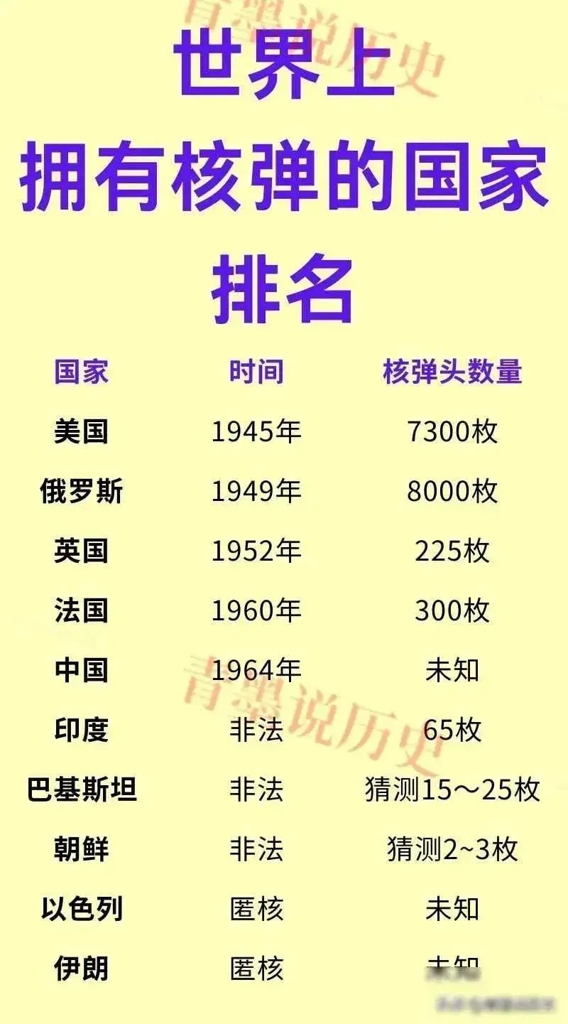 哪个国家还有氢弹，全球视角下的核武器现状，全球视角下的核武器现状，哪些国家仍持有氢弹？