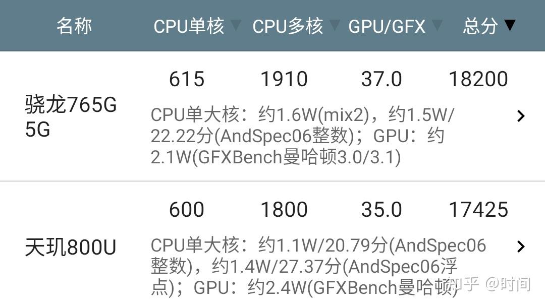 天玑800与骁龙600系列，性能与技术的较量，哪个更好？，天玑800与骁龙600系列，性能技术对决，谁更胜一筹？