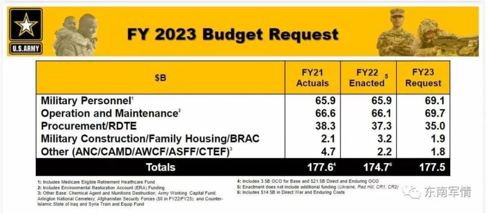 深度解析，2023财年美国国防预算及其全球战略考量，深度解析，美国国防预算与全球战略考量——聚焦2023财年展望