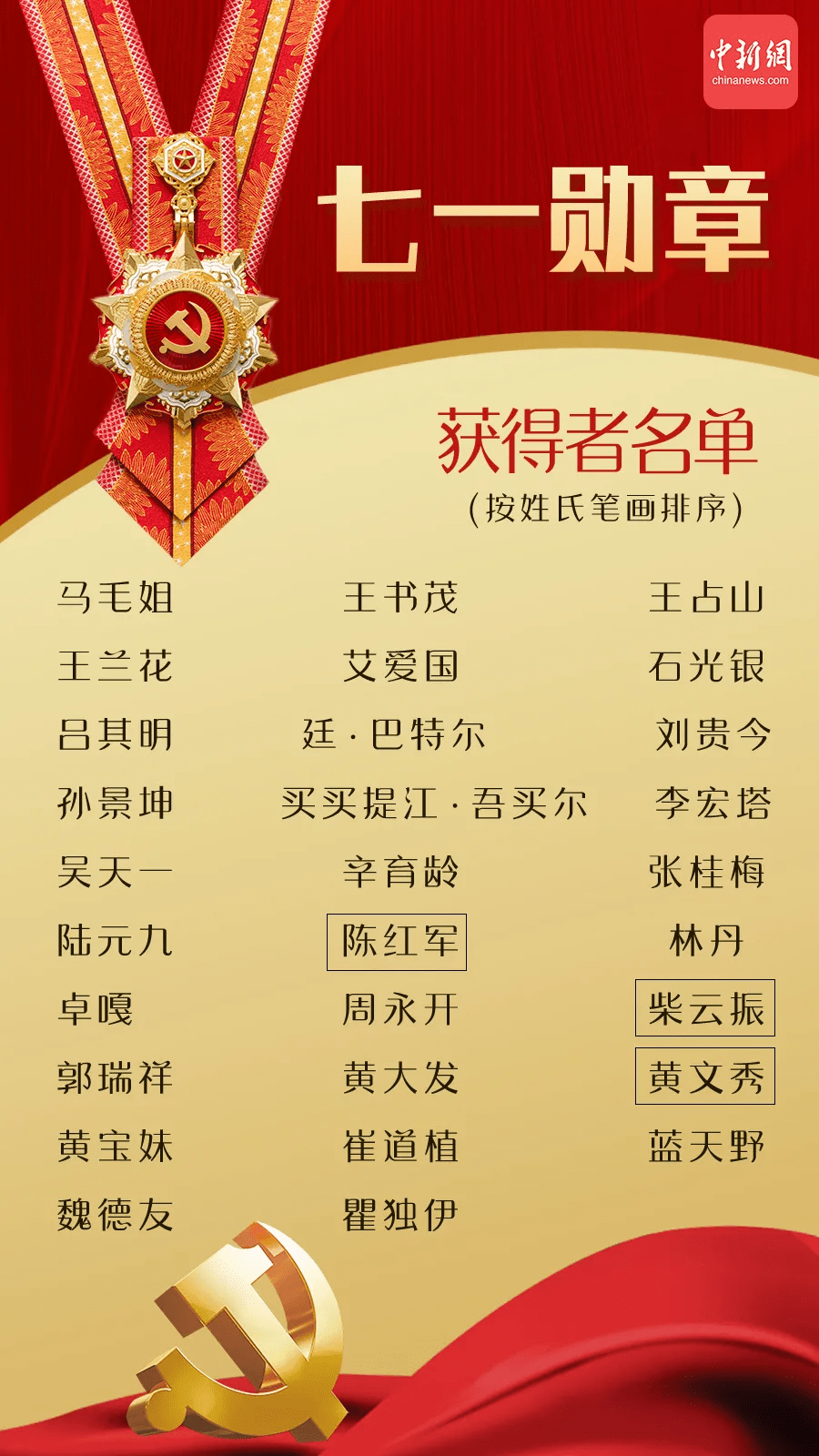中国七一勋章获得者，时代楷模的杰出代表，中国时代楷模，七一勋章获得者杰出风采展现