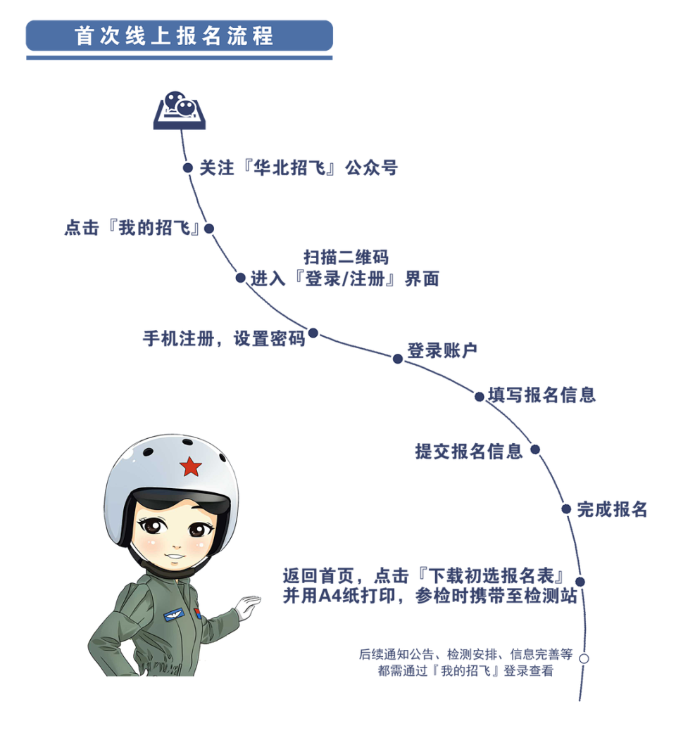 中国空军招飞网2024年报名入口，展翅高飞，圆梦蓝天，中国空军招飞网2024年报名入口，圆梦蓝天，展翅高飞