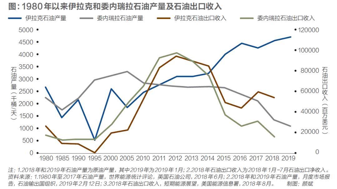 委内瑞拉的现实收入状况探究，委内瑞拉现实收入状况深度解析