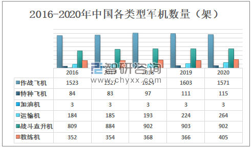 中国现役轰炸机数量及其影响，中国现役轰炸机数量及其战略影响力分析