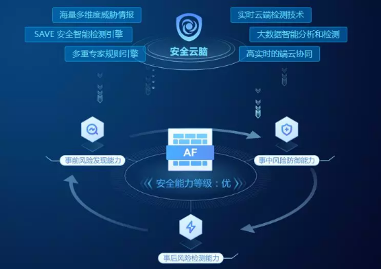 网络信息安全攻防平台，构建安全数字世界的核心力量，网络信息安全攻防平台，数字世界安全的核心力量