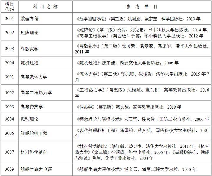 2022年中国海军舰队，实力展示与未来展望，2022年中国海军舰队实力展示与未来展望
