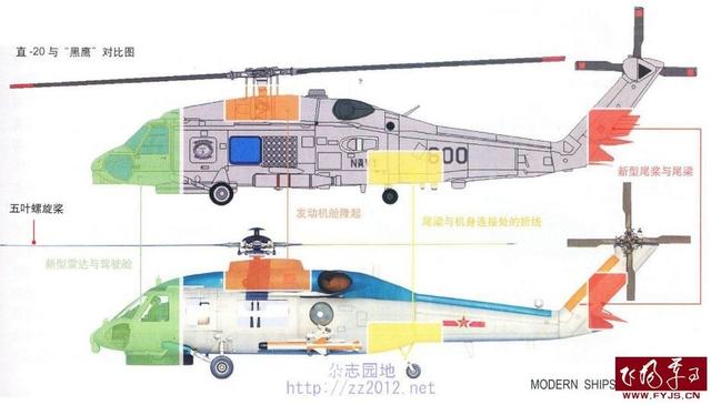 直-20与直-18的比较研究，直-20与直-18直升机性能比较研究