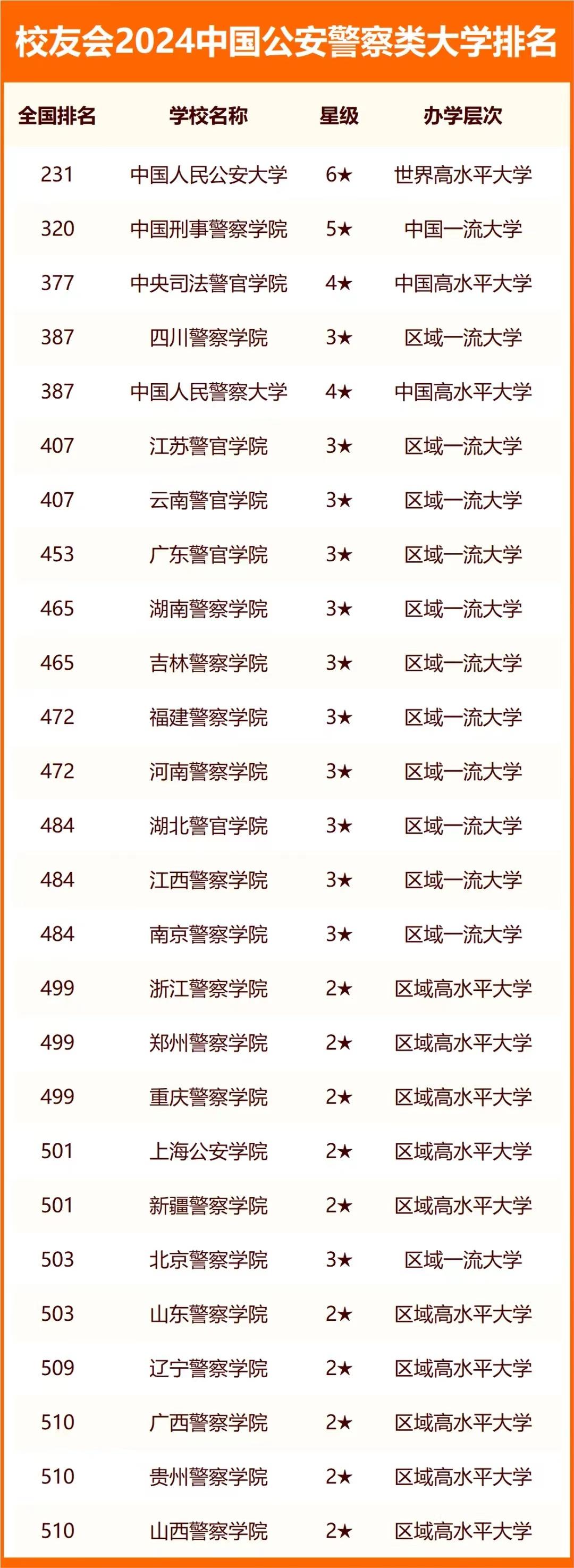 中央直属五大警校的独特地位与贡献，中央直属五大警校的独特地位及其卓越贡献