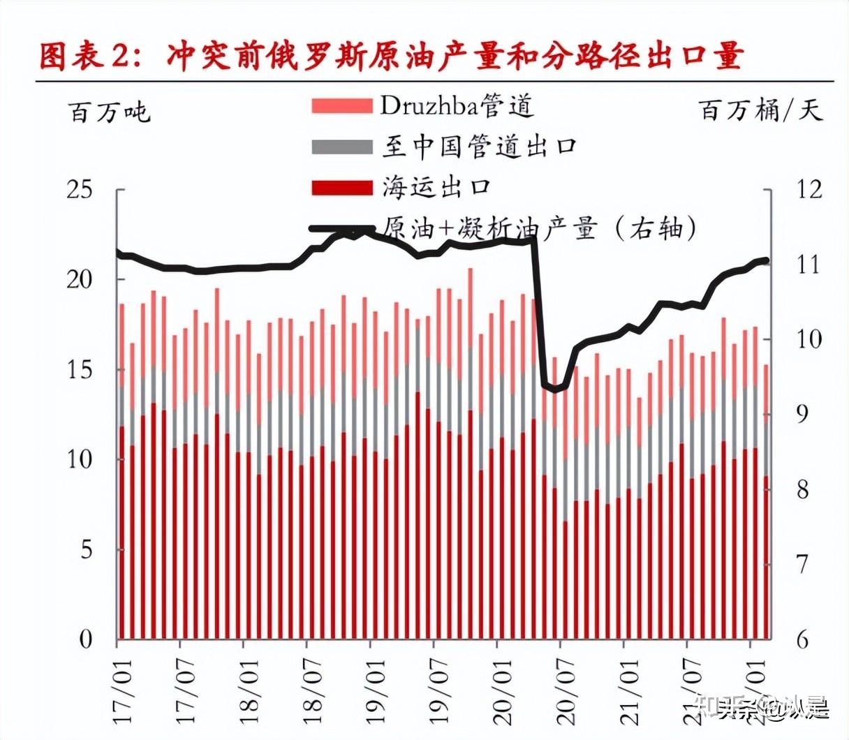 俄乌冲突的爆发可能性分析，俄乌冲突爆发可能性深度分析