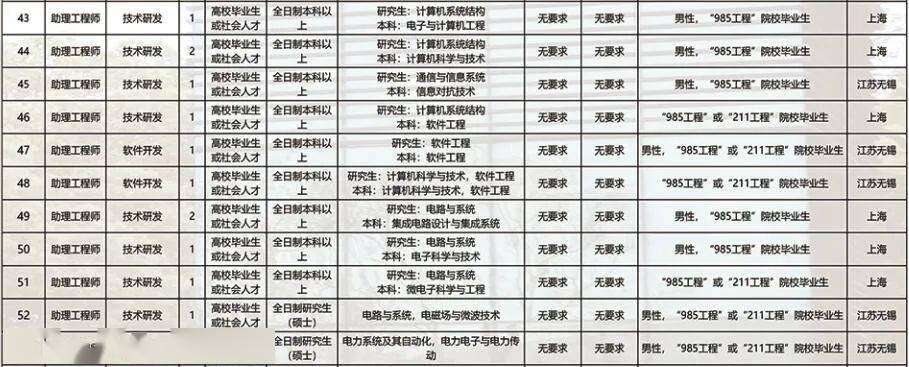 战略支援部队与学历，选拔人才的深度解读，战略支援部队与学历，选拔人才深度解读报告