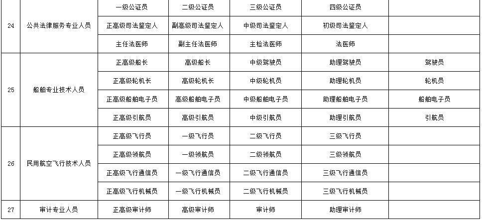 政府职称级别一览表，深入了解中国公务员职务层次，政府职称级别一览表，深入了解中国公务员职务层次全貌