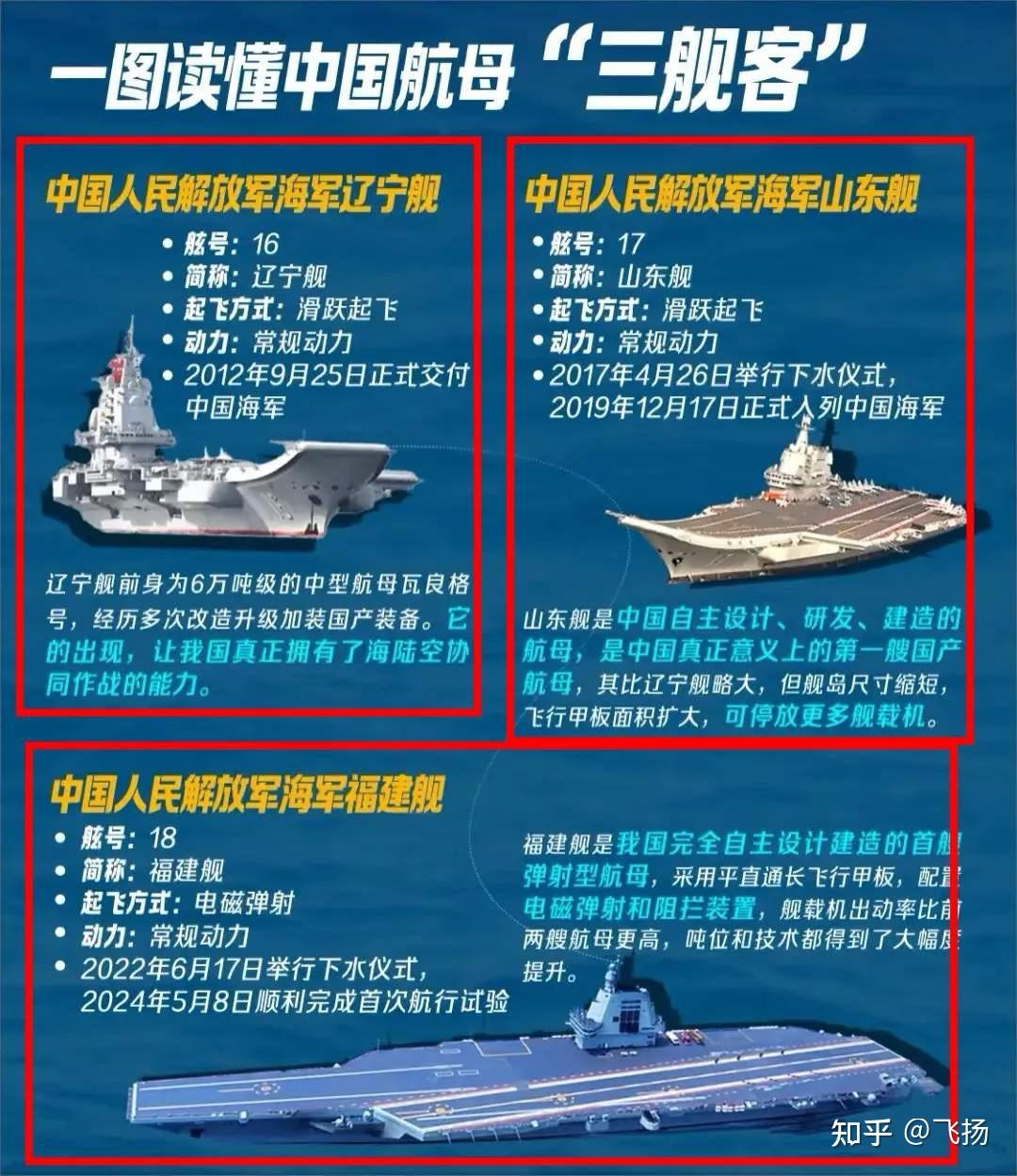 中国可以参观的航母概览，中国可参观航母一览，军事之旅新篇章