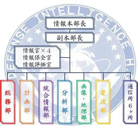 日本情报部门的概述与重要性，日本情报部门的概述及其重要性