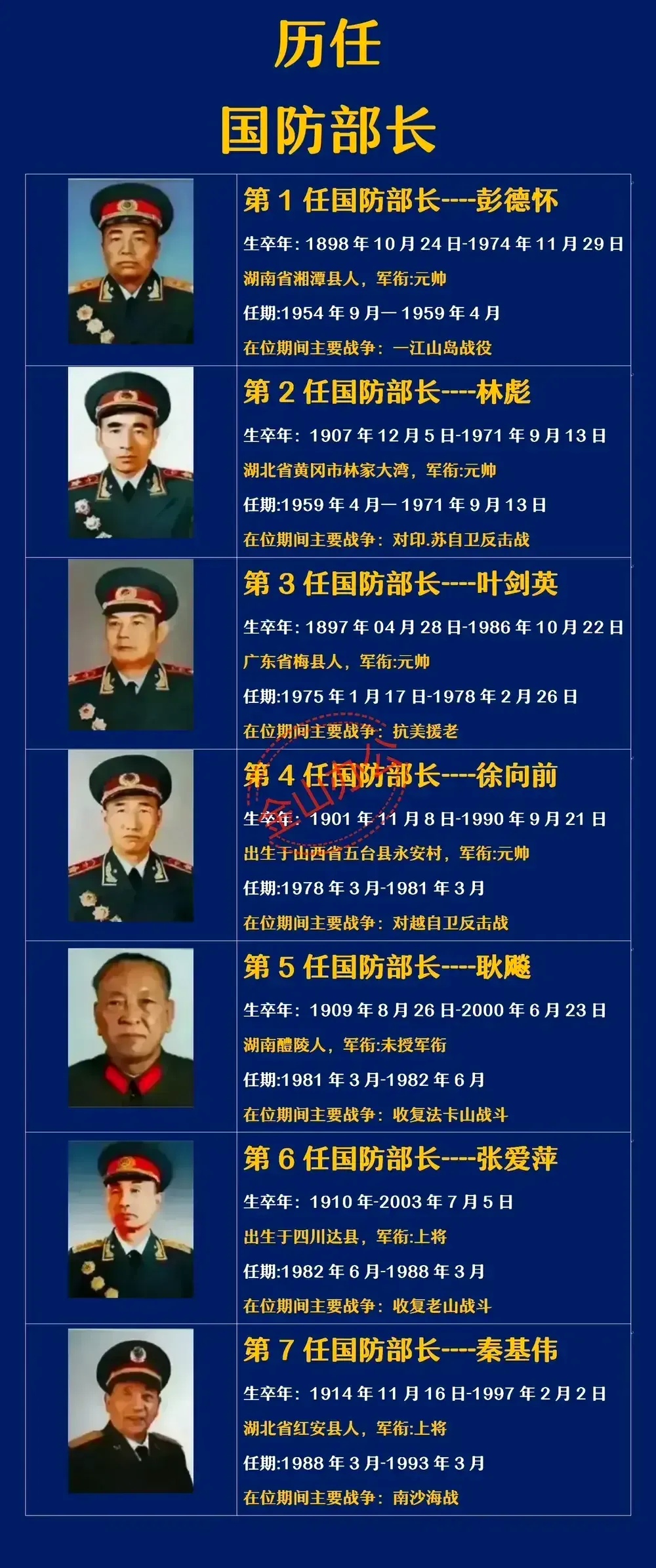 中国历任国防部长及其籍贯背景探究，中国历任国防部长籍贯背景深度解析