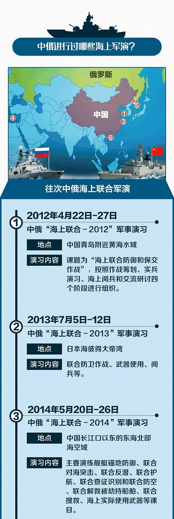 中俄叙利亚联合军事演习，深化合作，维护安全稳定，中俄叙利亚联合军事演习，深化合作，维护地区安全稳定
