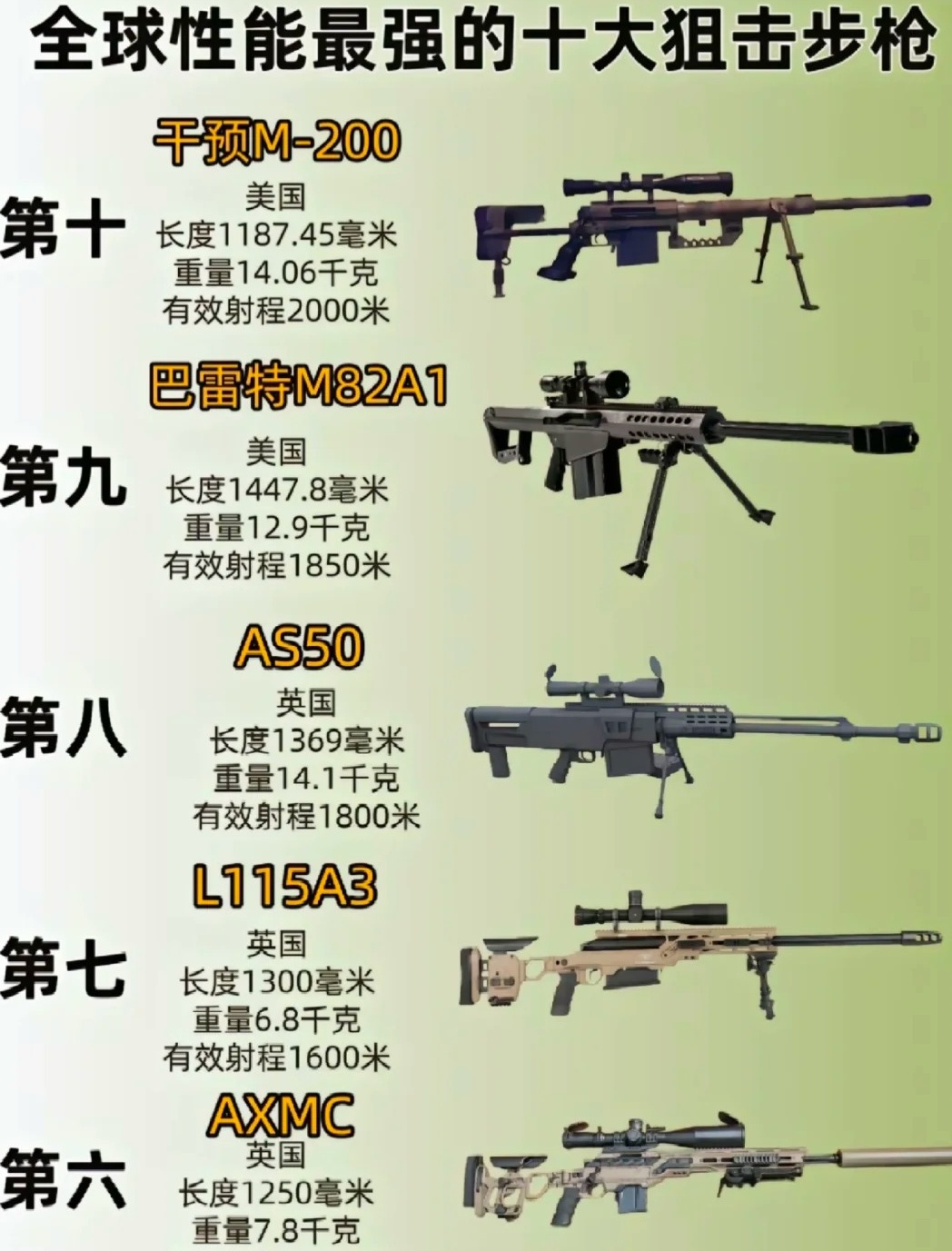 单兵作战武器排行，现代战场上的尖端利器，现代战场尖端利器，单兵作战武器排行揭秘