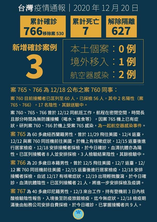 台湾疫情