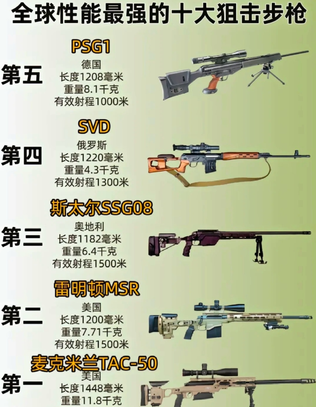 步枪排行榜前十名，深度解析当今最顶尖的步枪武器，当今最顶尖步枪武器深度解析，排行榜前十名步枪盘点