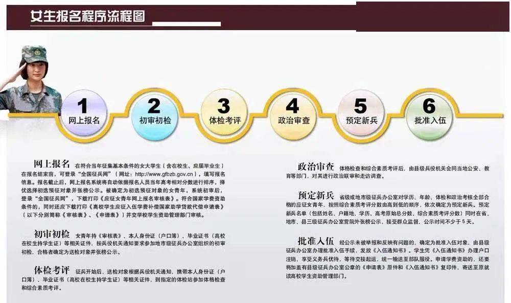 关于2021年秋季征兵入伍时间的探讨，2021年秋季征兵入伍时间探讨，机遇与挑战并存