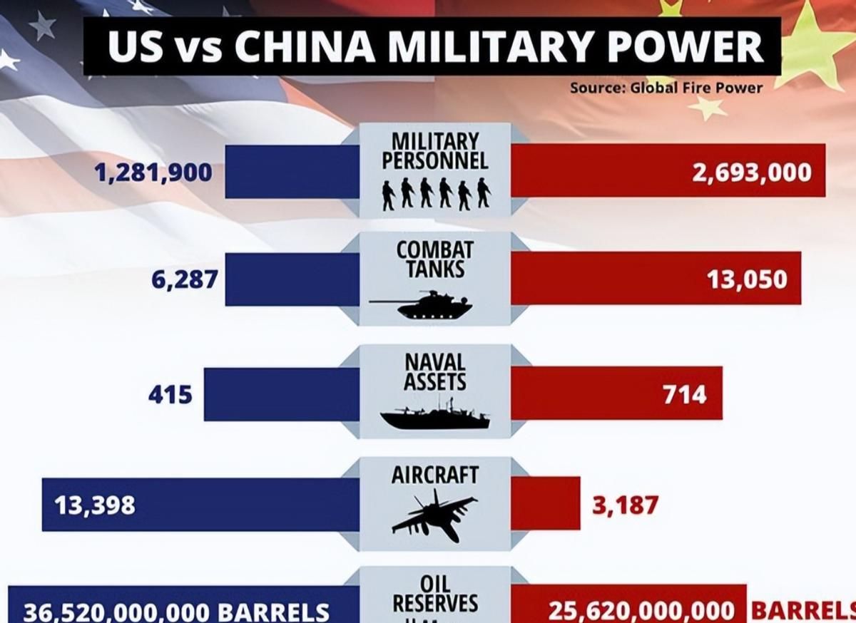 美国武器与中国武器的技术差距，先进多少年？，中美武器技术差距，美国武器领先中国多少年？