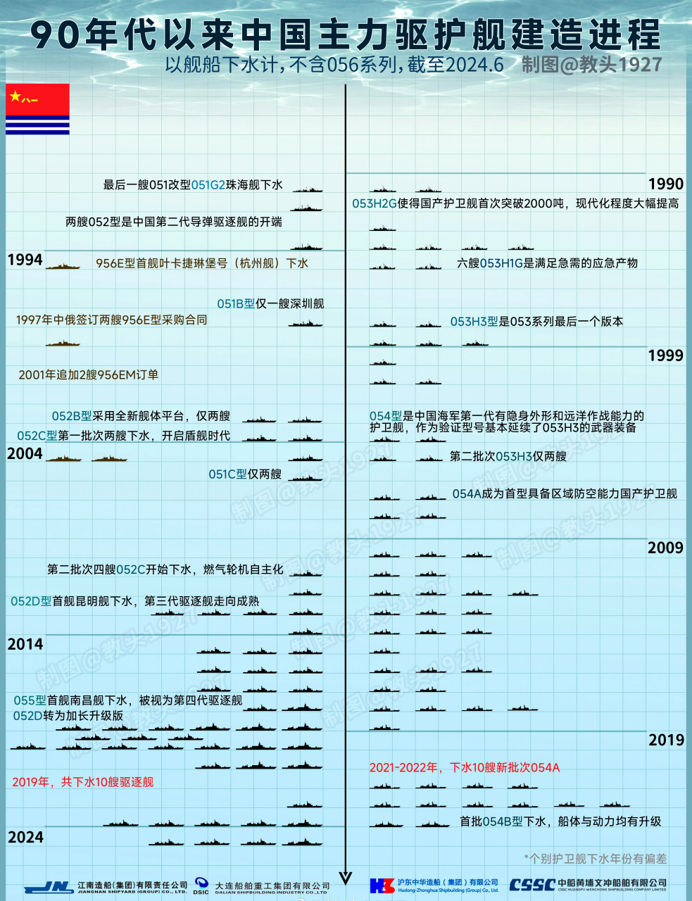 中国海军实力的蓬勃发展，走向深蓝的战略展望，中国海军实力蓬勃发展，深蓝战略展望，走向远洋的雄心壮志