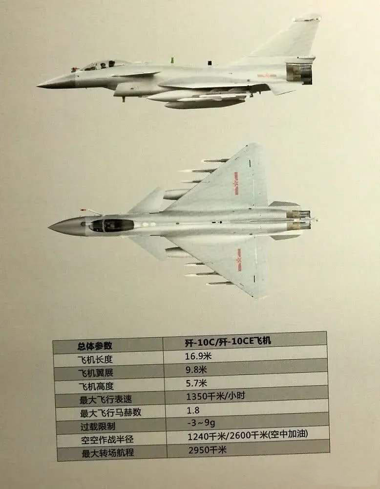歼-10C单价揭秘，深度解析中国先进战斗机的价值，揭秘歼-10C单价，深度解读中国先进战斗机的价值