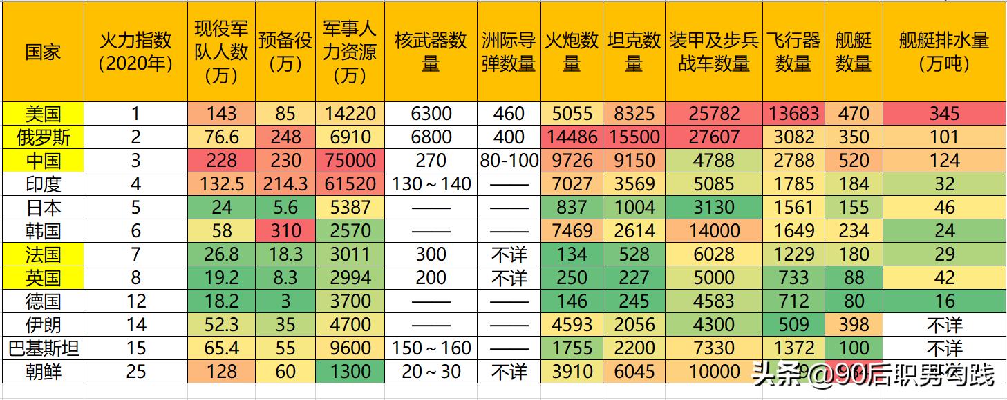 全球军火出口国排名，全球军火出口国排名榜单揭秘