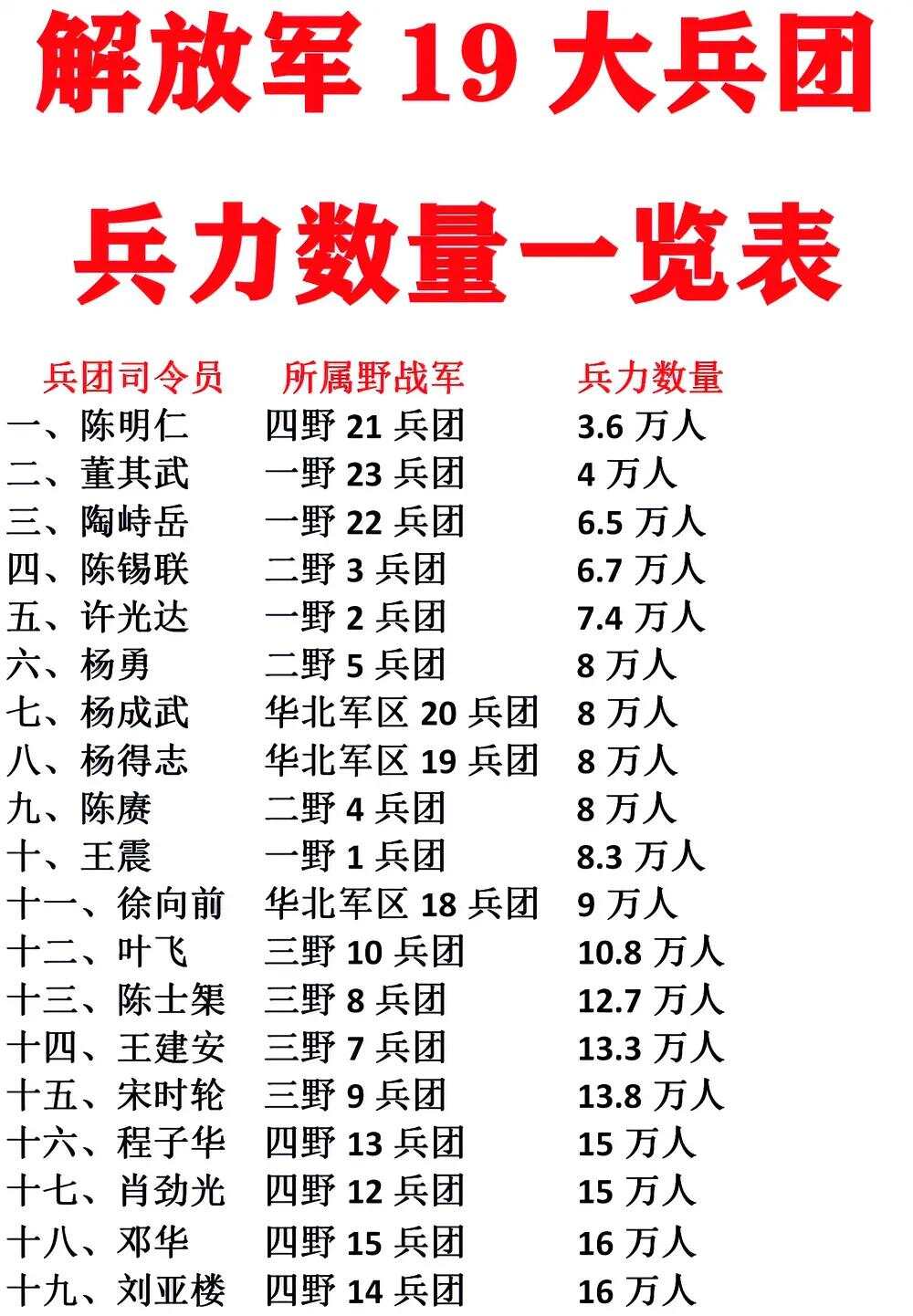 我国一个集团军的人数，深度解析与探讨，我国集团军人数深度解析与探讨
