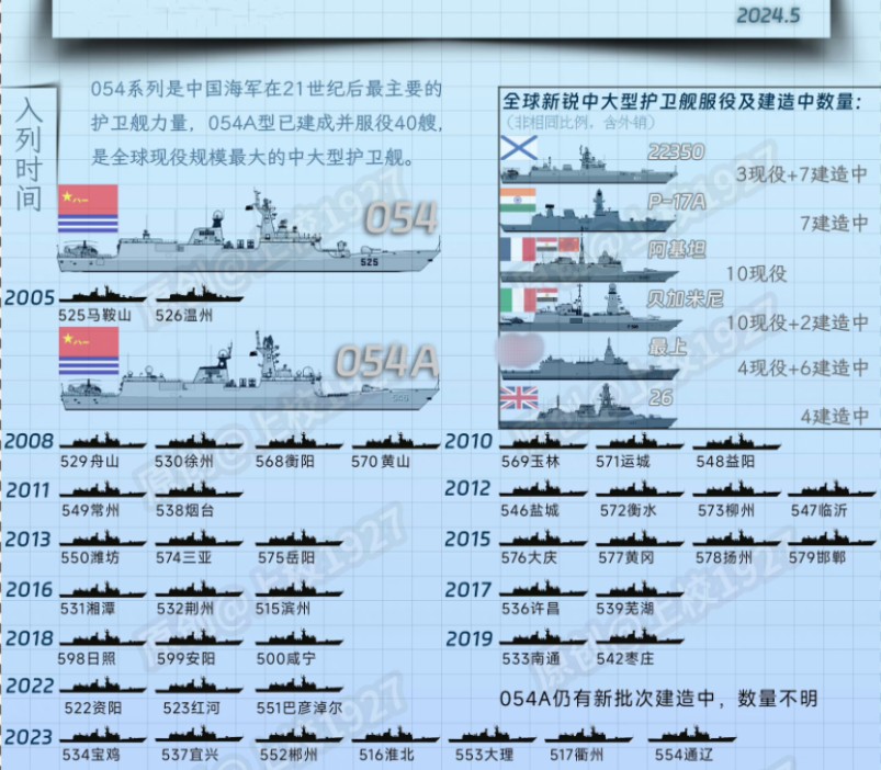 影响力分析/解析
