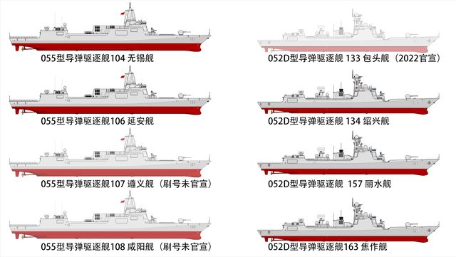 中国海军舰艇型号吨位一览表2022，中国海军舰艇型号吨位概览（2022年）