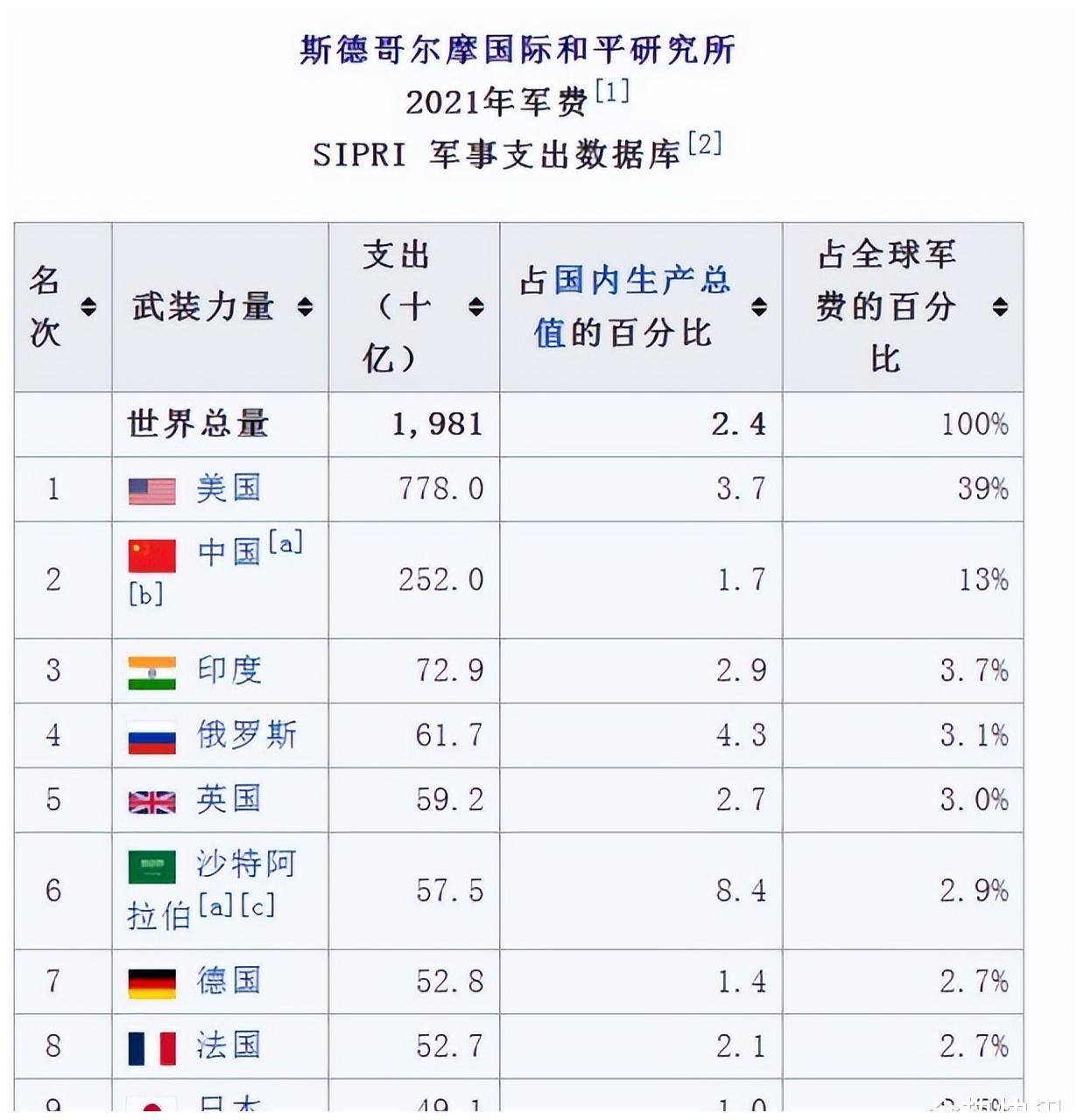 俄罗斯每年的军费开支深度解析，俄罗斯军费开支深度剖析