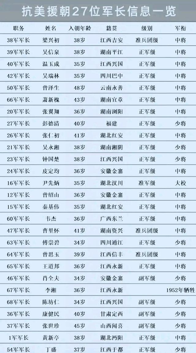 第四十二集团军历任军长，历史沿革与卓越贡献，第四十二集团军历任军长，历史沿革、卓越贡献全解析