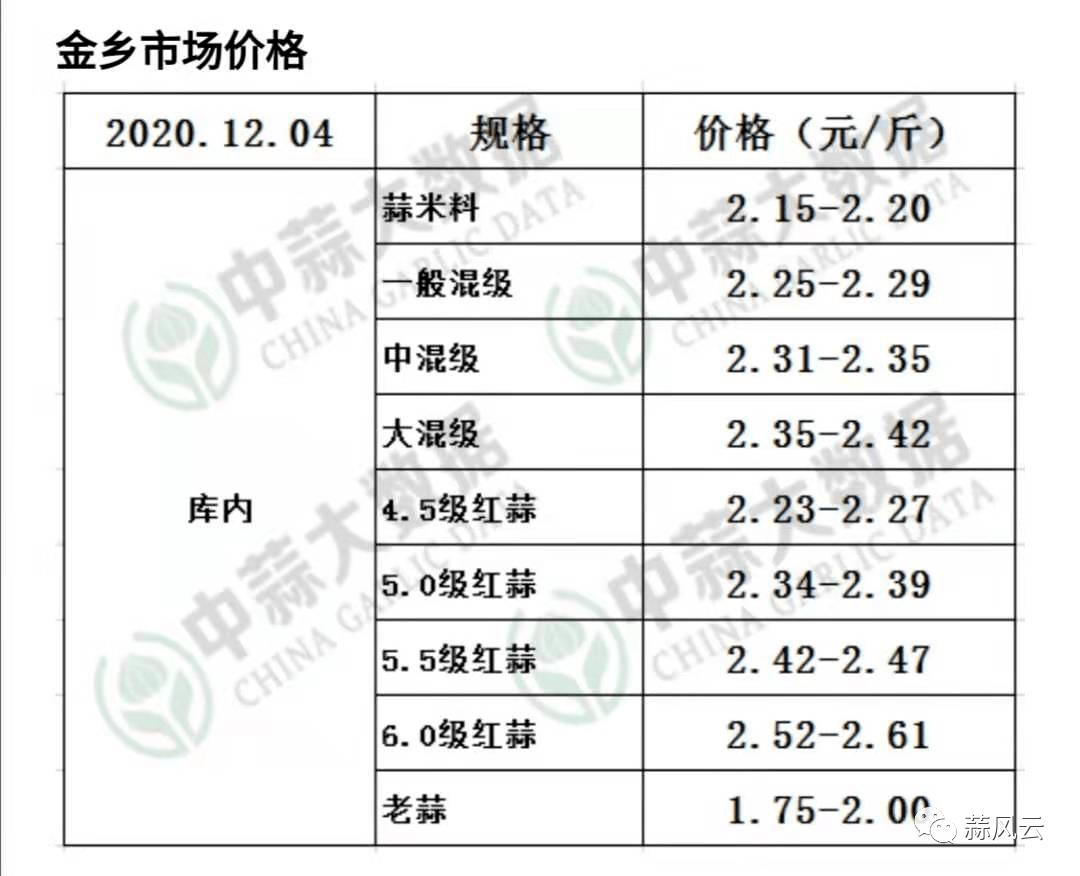动态分析/解析