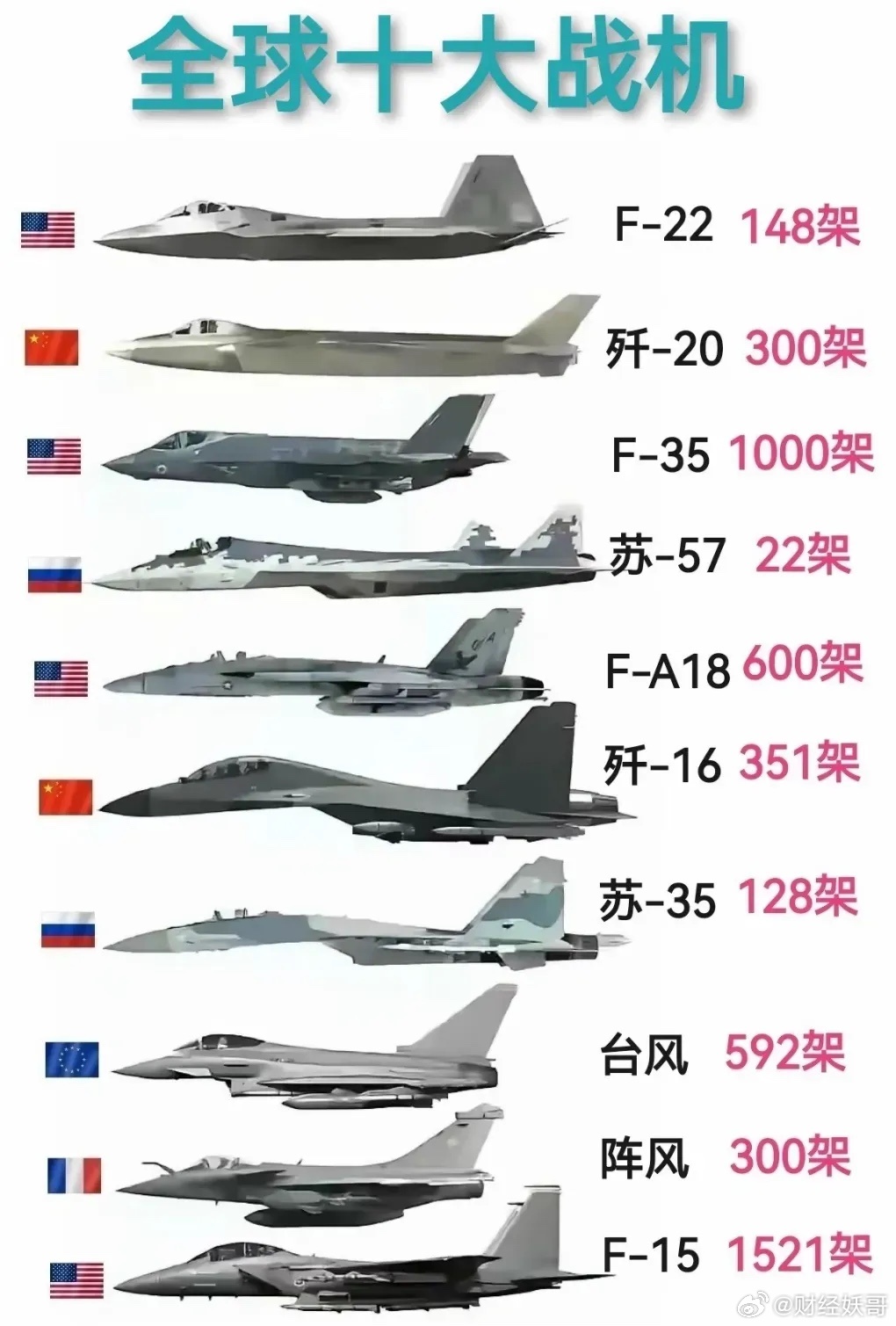 全球范围内拥有四代半战斗机的国家概况，全球四代半战斗机拥有国概况