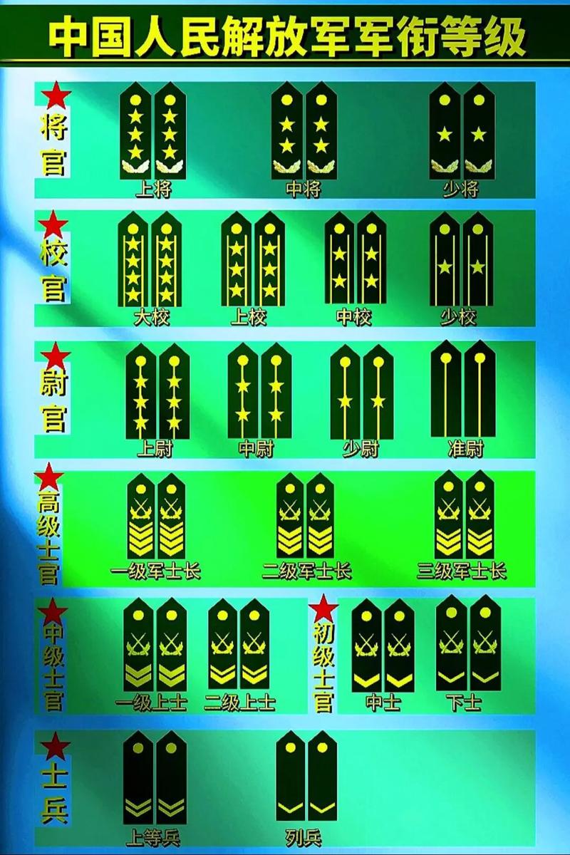 中国现役军长的数量及其意义，中国现役军长数量及其重要性分析