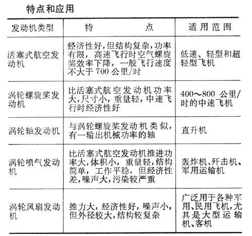 涡轴发动机功率等级及其应用，涡轴发动机功率等级及其应用概述