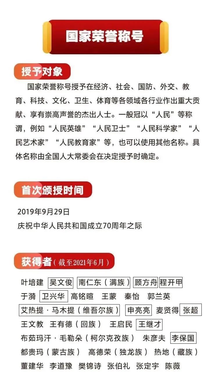 共和国勋章，十人名单事迹介绍，共和国勋章十人名单事迹介绍，荣耀与传奇的汇聚