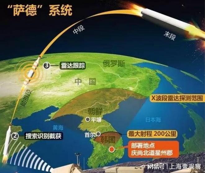 萨德系统部署年份深度解析，萨德系统部署年份全面解析