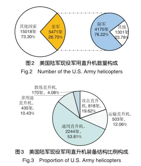 美军装备保障技术发展研究，美军装备保障技术发展深度研究