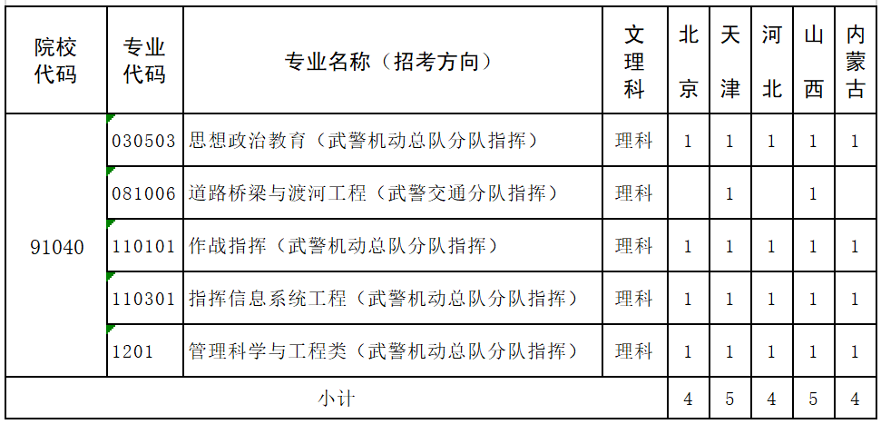 武警警官学院