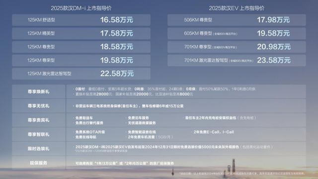 幸运之门开启轨迹