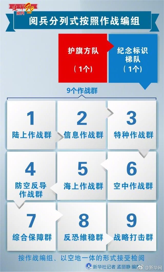 今年阅兵中的方队概览，今年阅兵方队全景展示
