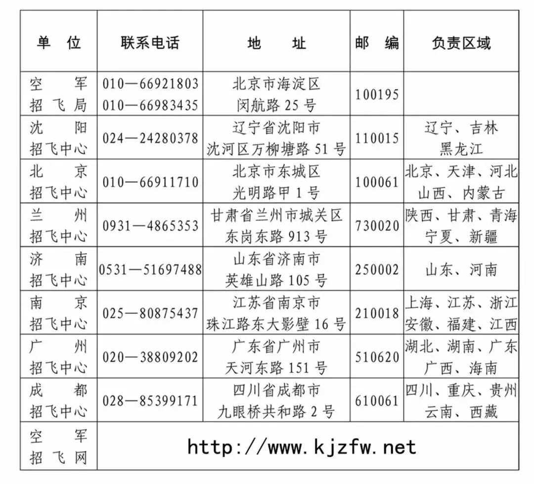 中国空军招飞网上报名序号的背后故事，中国空军招飞网上报名序号的秘密