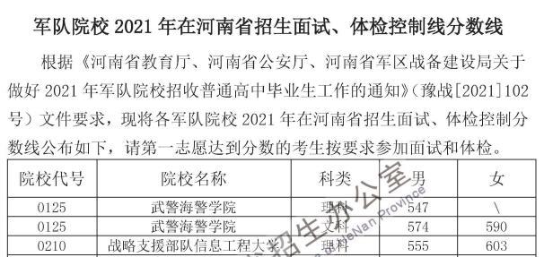 空军航空大学入学分数需求解析，空军航空大学入学分数需求详解
